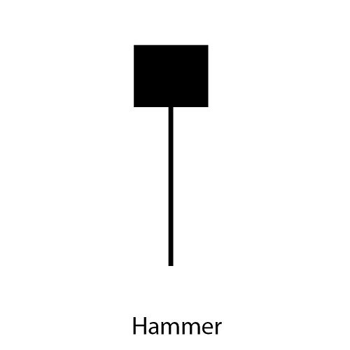 Hammer