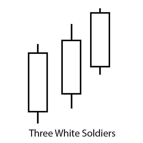 The White Soldiers