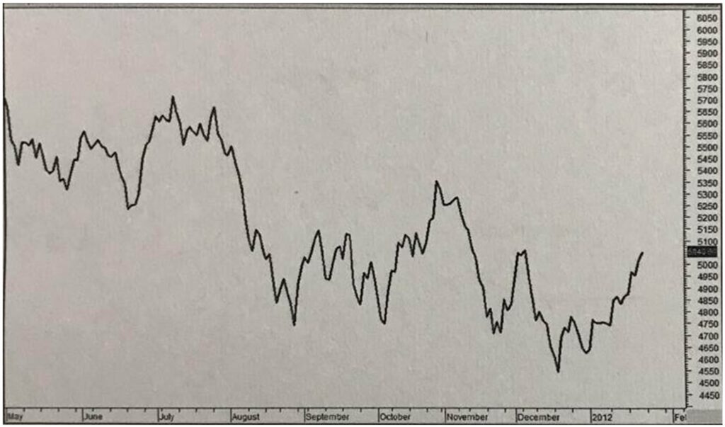 technical analysis