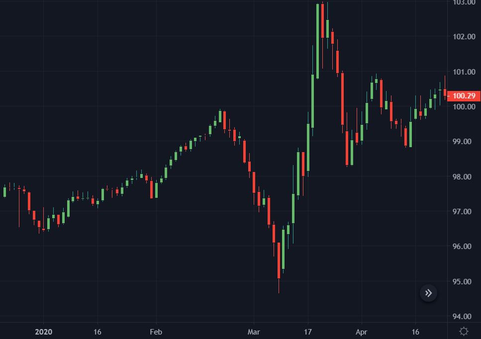 technical analysis